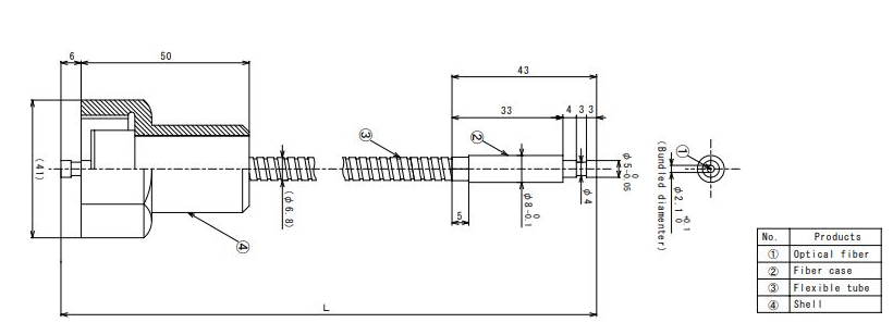 ●Fiber unit / FHL series